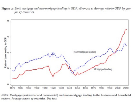 Bank Mortgage Lending