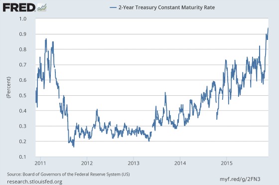 2-Year-Treasury