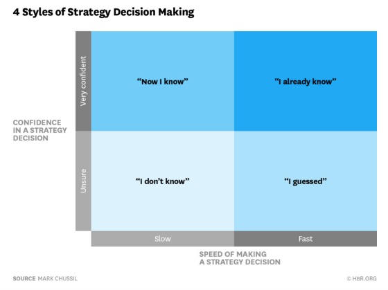 Strategy-Decision-Making-Women