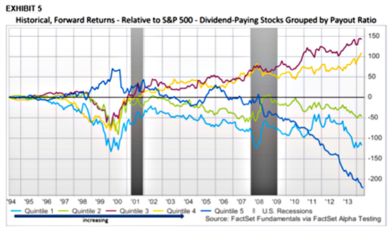 Dividends Paying Stocks