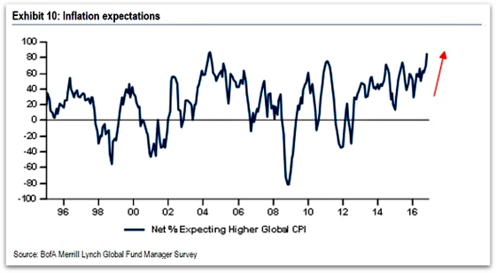 Fiscal Inflation Expectations