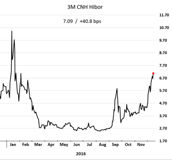 3M CNH Hibor-2016