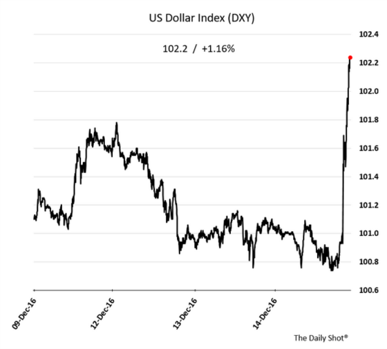 US-Dollar-Index-DXY