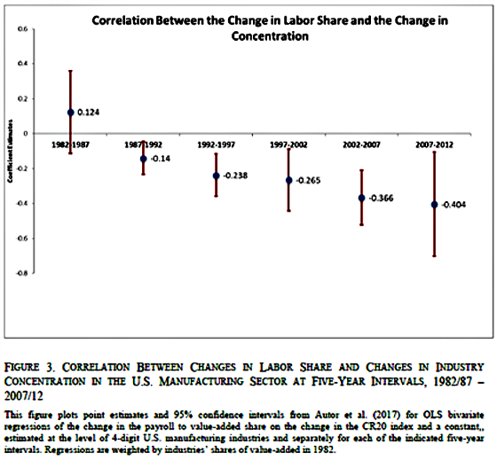 Correlation-between-change-in-labor-Firms