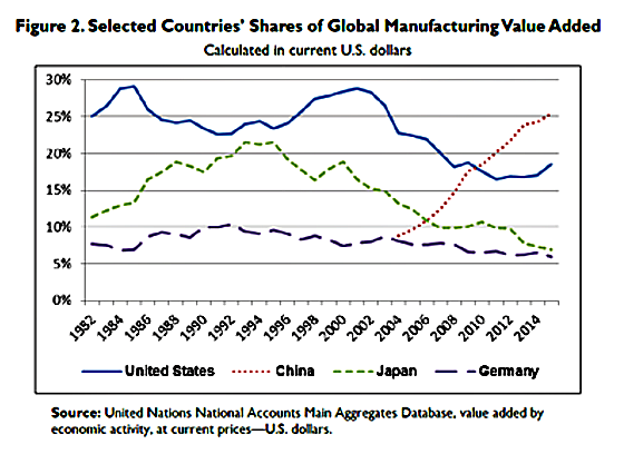 Global Manufacturing winner