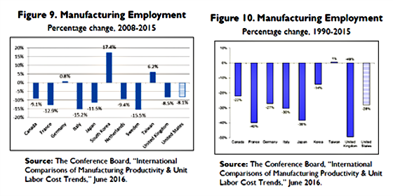 Manufacturing-Employment-winning