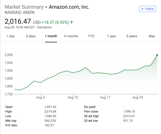 Amazon stock surpasses $2,000