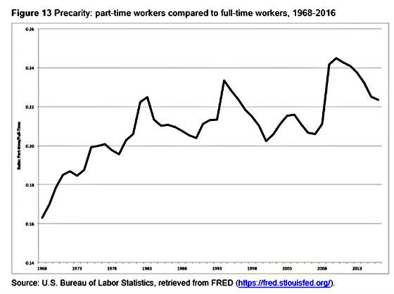 Part-time to full-time workers Better