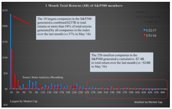 S&P 500 1 Month Total Returns
