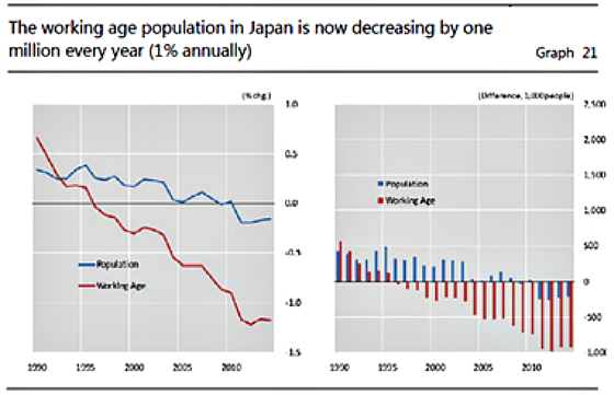 Japan working age population