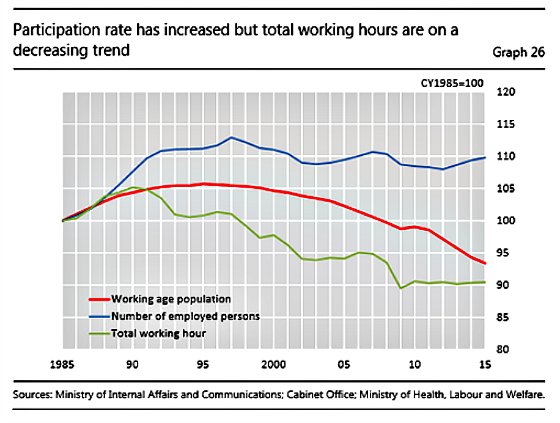 Total working hours