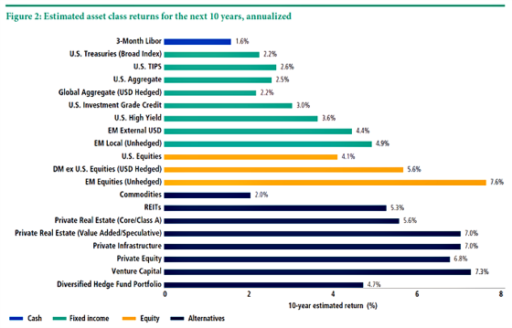 Asset Class Returns mind the gap