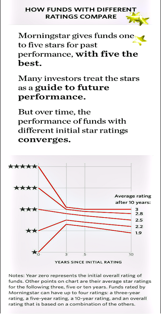 Morningstar Fund Ratings mind the gap