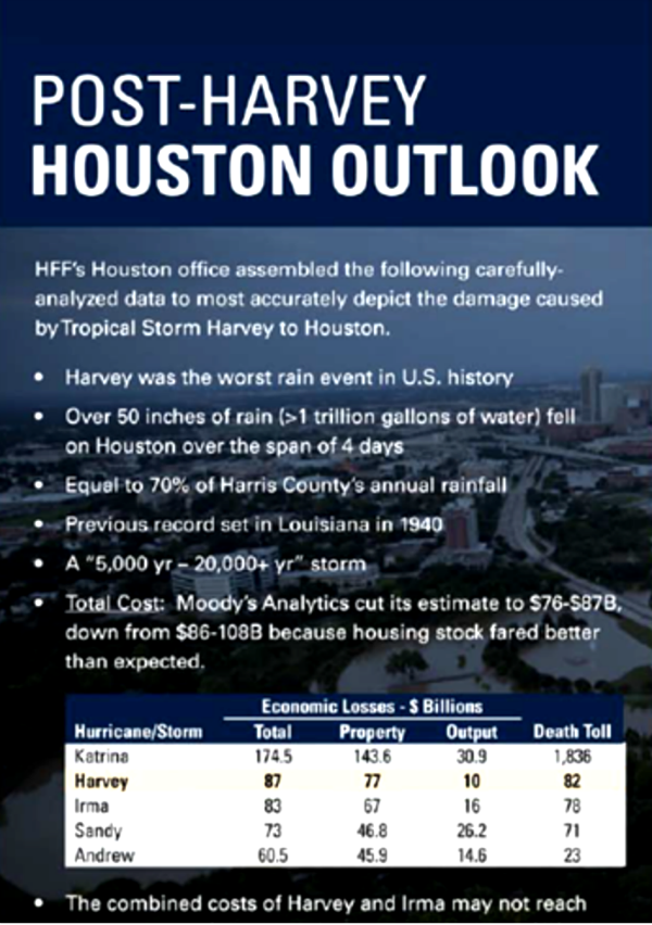 Post Harvey Houston Outlook Insurance
