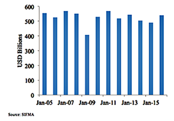 Trading Value Treasury