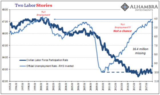 Two Labor Stories Measure