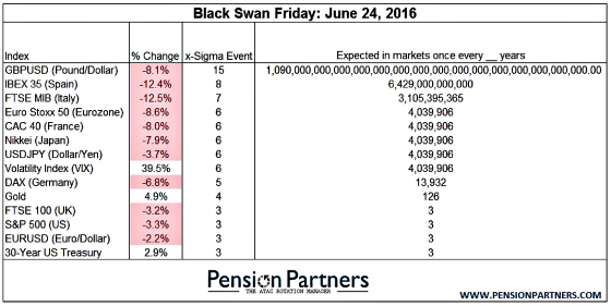Black Swan Friday June 24, 2016
