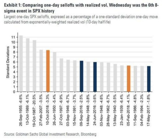 Comparing one-day selloffs SPX history