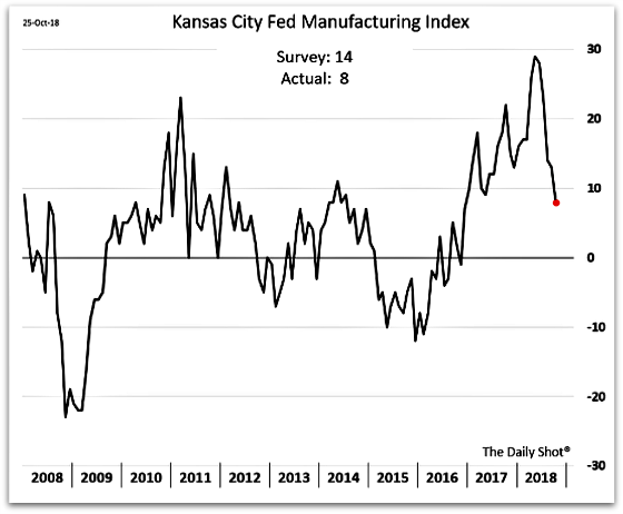 Kansas-City-Fed-Manufacturing-Index