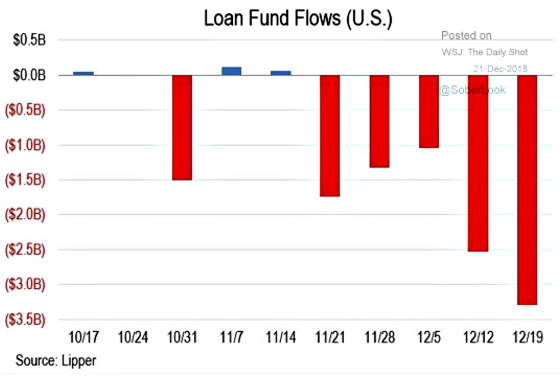 Loan Fund Flows (U.S.)