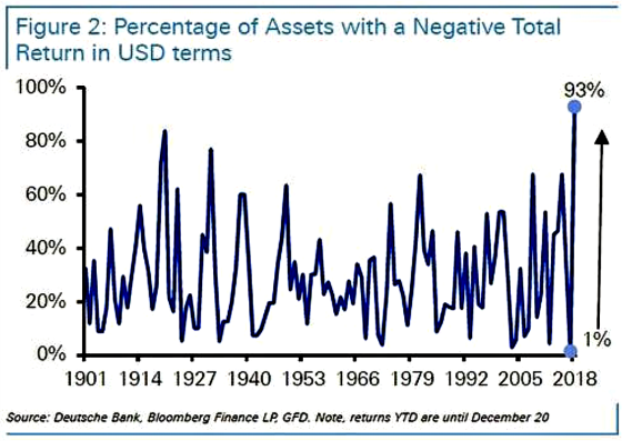 Percentage of Assets-Negative Total Return charts