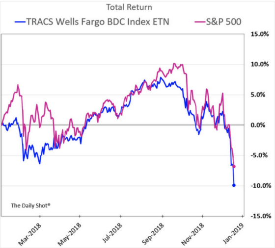 TRACS Wells Fargo BDC Index ETN