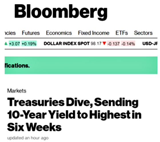 Bloomberg Treasury Dive