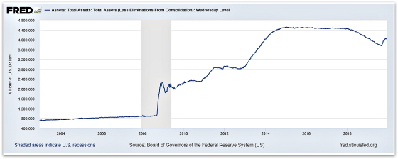 Assets Total Assets (Less Eliminations from Consolidation) Wednesday Level