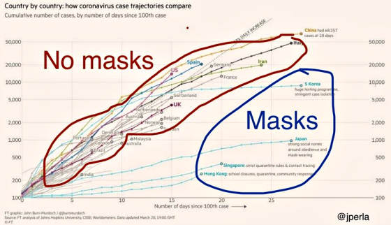 Country by Country No Mask vs. Mask
