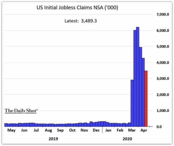 US Initial Jobless Claims NSA ('000)