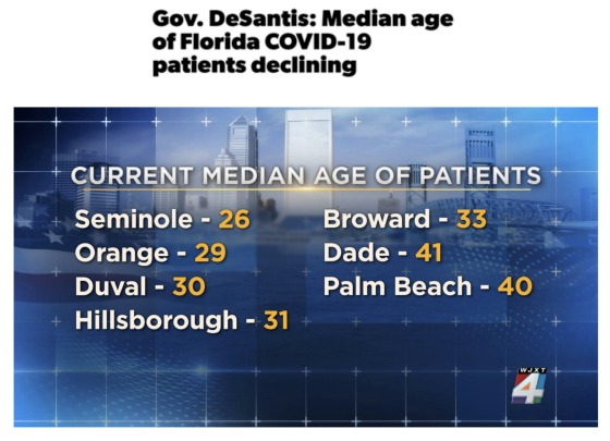 Gov. DeSantis Median age of Florida COVID-19 patients declining June 2020