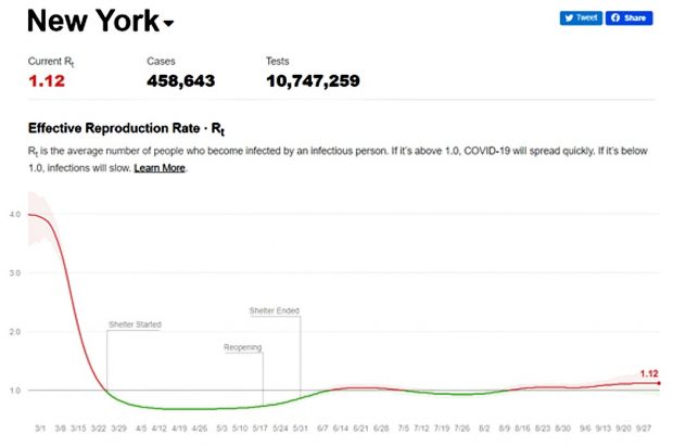 New York Rt Effective Reproduction Rate how fast COVID19 is spread