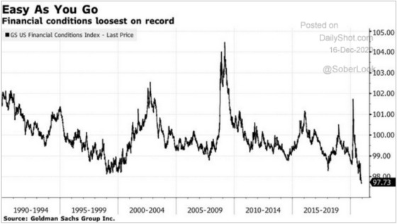 Easy as you go - Financial conditions loosest on record 1990 - 2019