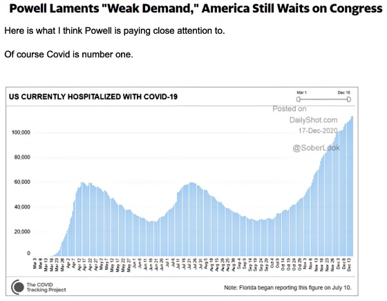 Powell Laments Weak Demand, America Still Waits on Congress