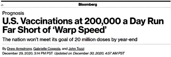 U.S. Vaccinations at 200,000 a Day Run Far Short of 'Warp Speed' December 29, 2020