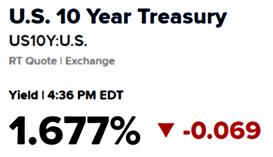 U.S. 10 Year Treasury 1.677%