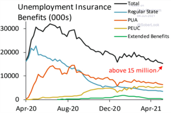Unemployment Insurance April 2020 - April 2021 
