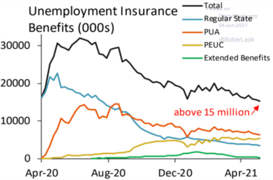 Unemployment Insurance April 2020 - April 2021