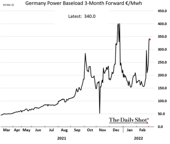 Germany Power Baseload 3-Month Forward March 2021 - March 2022