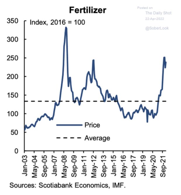 Fertilizer Jan 2003 - Sept 2021