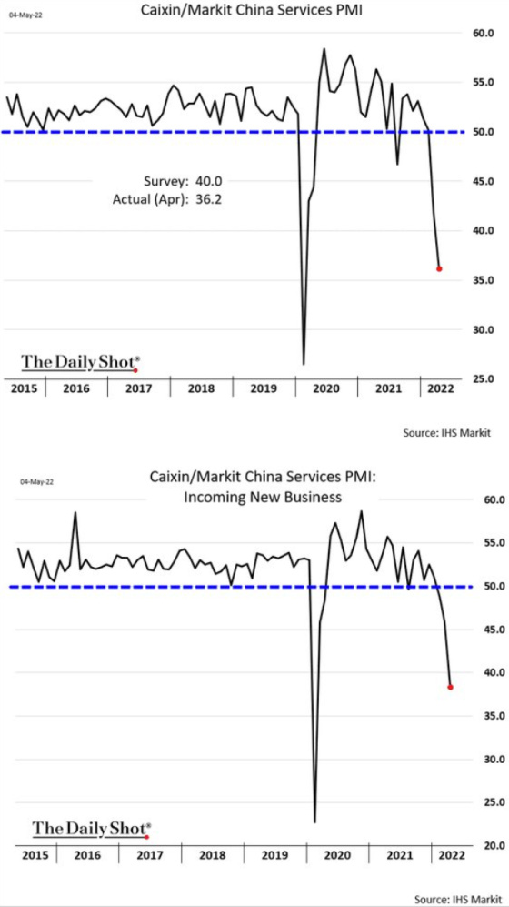 Caixin_Markit China Services PMI 2015 - 2022