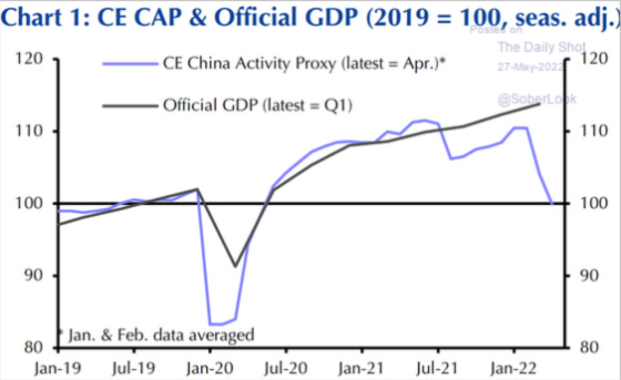 CE CAP & Official GDP (2019 = 100, seas.adj.) Jan 2019 - Jan 2022