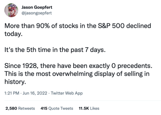 Jason Goepfert - More than 90% of stocks in the S&P 500 declined today