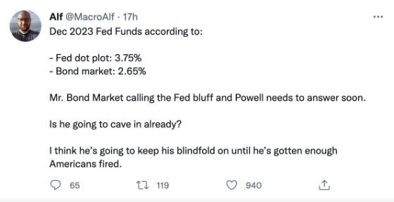 Alf @MacroAlf - Dec 2023 Fed Funds according to