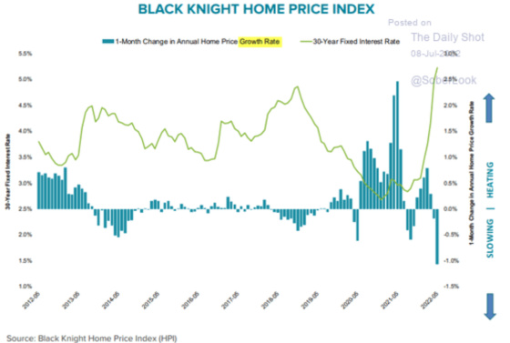 Black Knight Home Price Index (1)