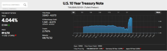 US 10 Year Treasury Note October 13, 2022