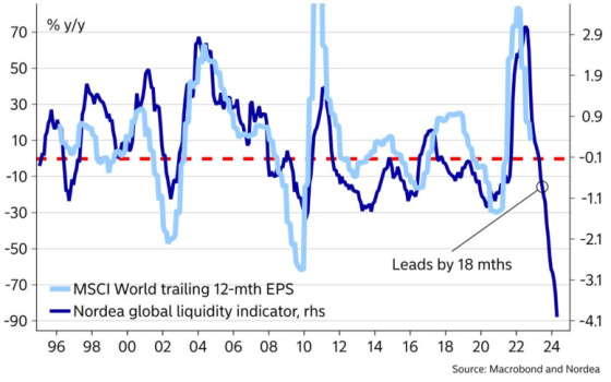 MSCI World trailing 12-mth EPS 1996 - 2021