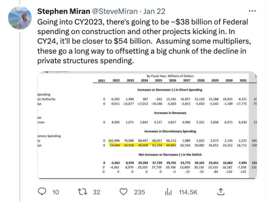 Stephen Miran @SteveMiran CY2023