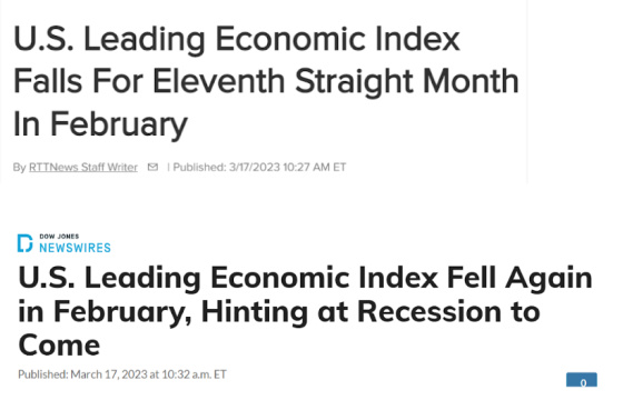 US Leading Economic Index Falls for Eleventh Straight Month in February
