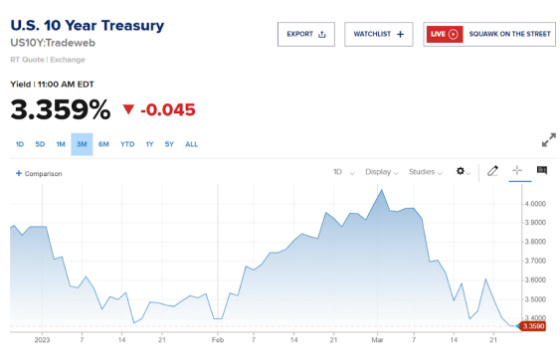 US 10 Year Treasury March 24, 2023